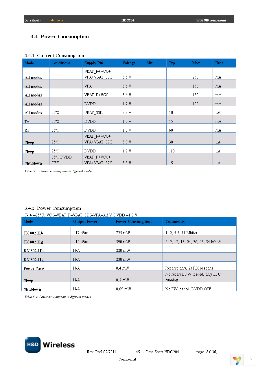 SPB204 EVK Page 8